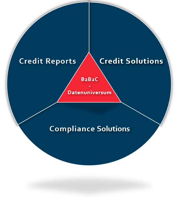 Wa-Ka Credit Solutions