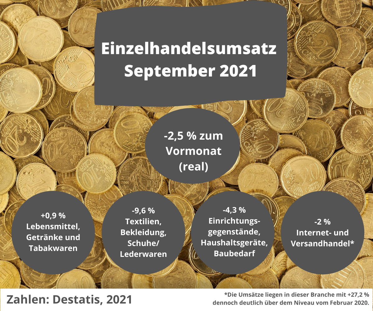 Wirtschaft Corona