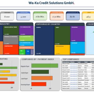 Kreditversicherung Automatisierung Creditmanagement