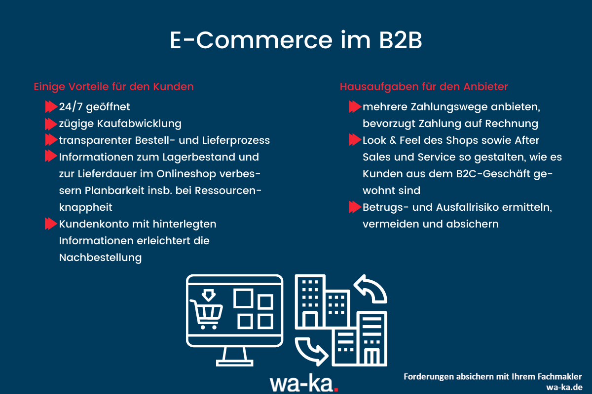 Kreditversicherung im B2B Onlinehandel