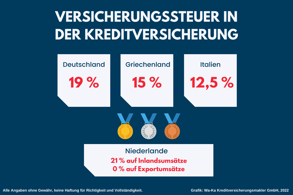Versicherungssteuer in der Kreditversicherung - wa-ka.de - Makler für ...