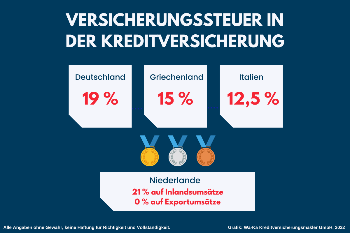 Versicherungssteuer Kreditversicherung