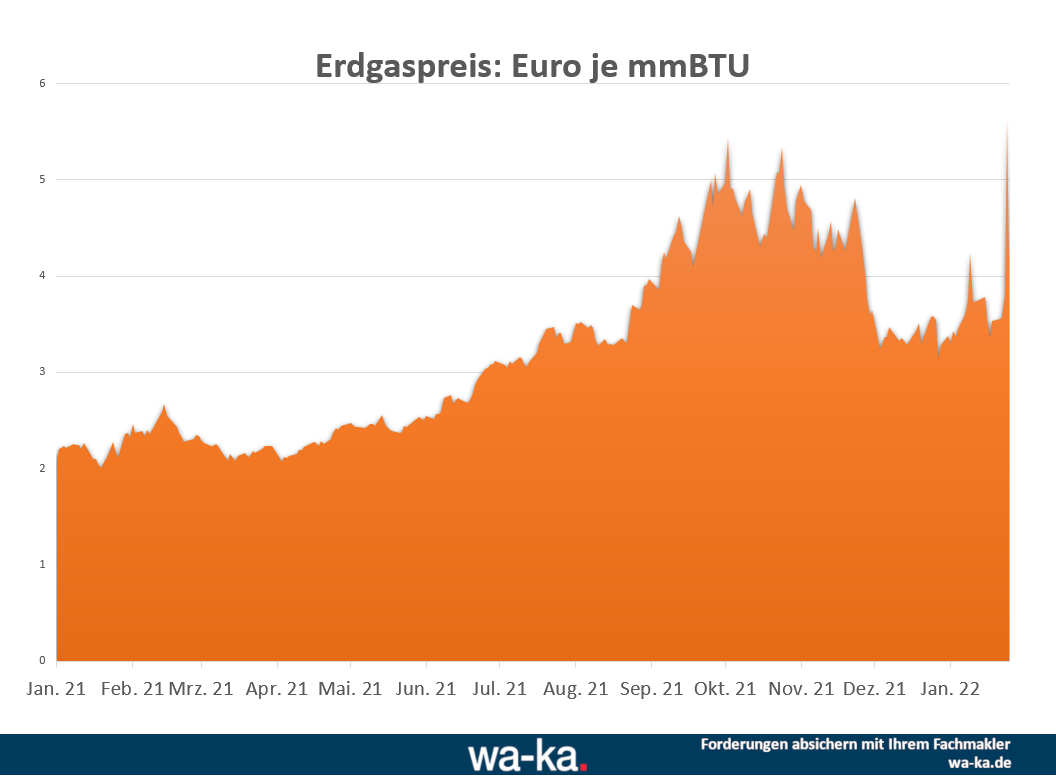 Energiepreise Insolvenz Gas